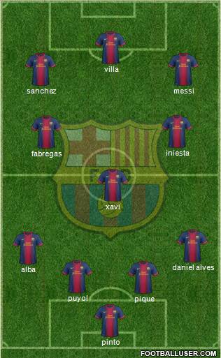 F.C. Barcelona Formation 2013