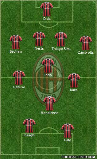 A.C. Milan Formation 2013