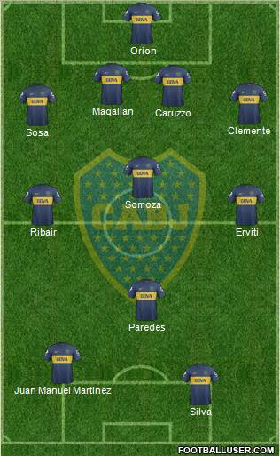 Boca Juniors Formation 2013