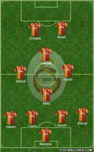 Galatasaray SK Formation 2013
