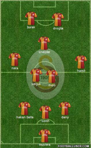 Galatasaray SK Formation 2013