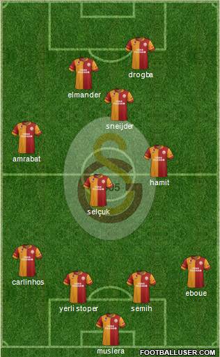 Galatasaray SK Formation 2013