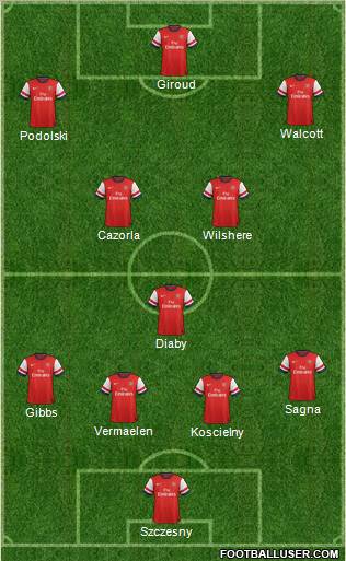 Arsenal Formation 2013