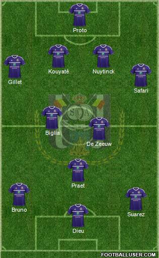 RSC Anderlecht Formation 2013