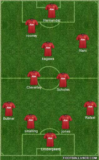 Manchester United Formation 2013