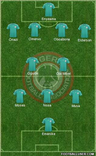 Nigeria Formation 2013