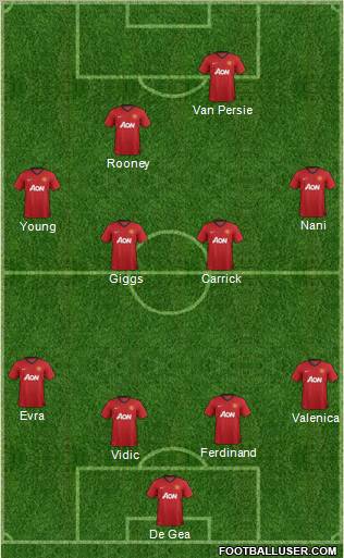 Manchester United Formation 2013