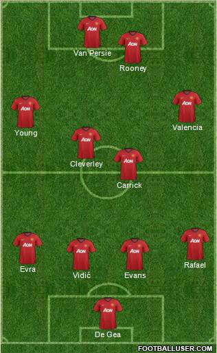 Manchester United Formation 2013