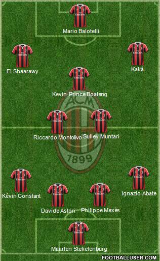 A.C. Milan Formation 2013