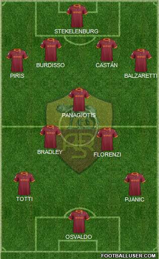 AS Roma Formation 2013