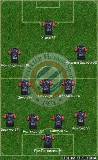 Montpellier Hérault Sport Club Formation 2013
