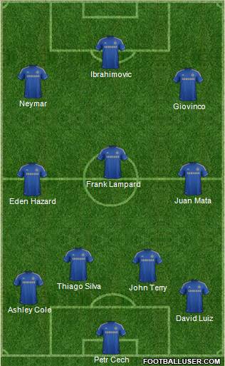 Chelsea Formation 2013