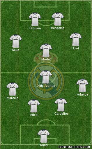 Real Madrid C.F. Formation 2013