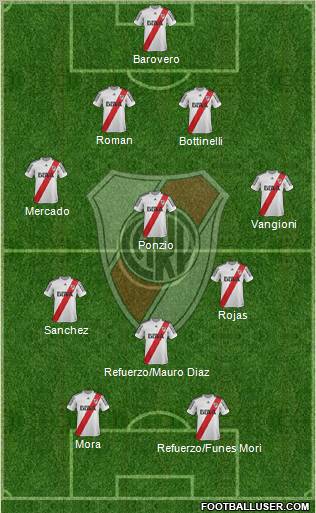 River Plate Formation 2013