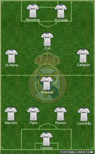 Real Madrid C.F. Formation 2013