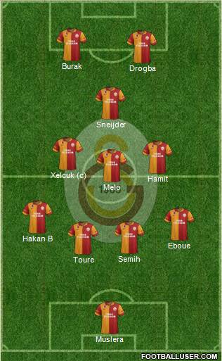 Galatasaray SK Formation 2013