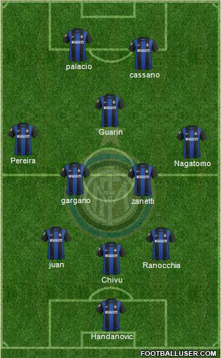 F.C. Internazionale Formation 2013