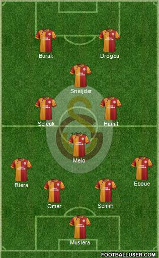 Galatasaray SK Formation 2013