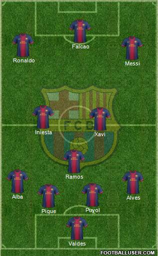 F.C. Barcelona Formation 2013