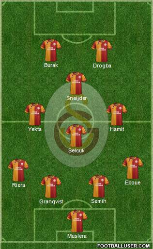 Galatasaray SK Formation 2013