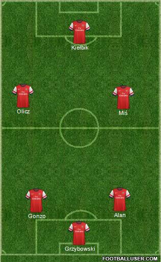 Arsenal Formation 2013