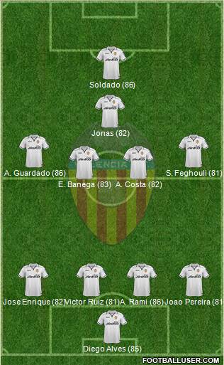 Valencia C.F., S.A.D. Formation 2013
