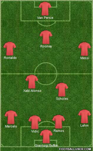 Manchester United Formation 2013