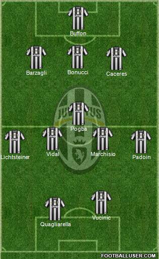 Juventus Formation 2013