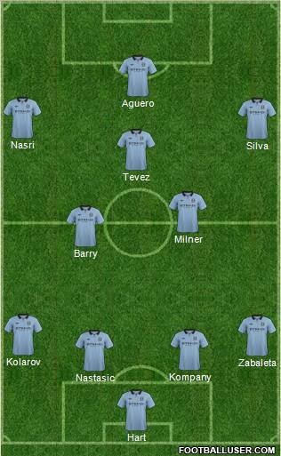 Manchester City Formation 2013