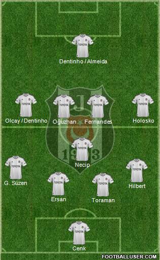 Besiktas JK Formation 2013
