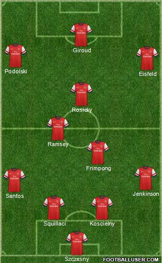 Arsenal Formation 2013