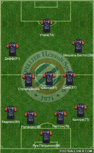 Montpellier Hérault Sport Club Formation 2013
