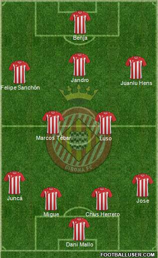 F.C. Girona Formation 2013