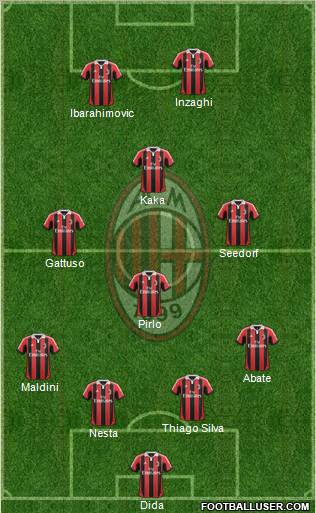 A.C. Milan Formation 2013