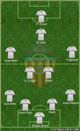 Valencia C.F., S.A.D. Formation 2013