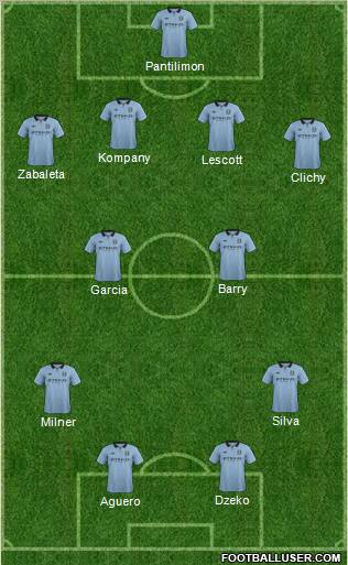 Manchester City Formation 2013