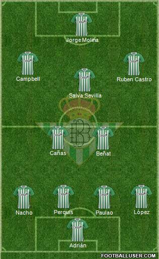 Real Betis B., S.A.D. Formation 2013