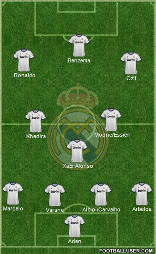 Real Madrid C.F. Formation 2013