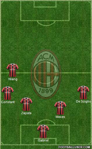 A.C. Milan Formation 2013