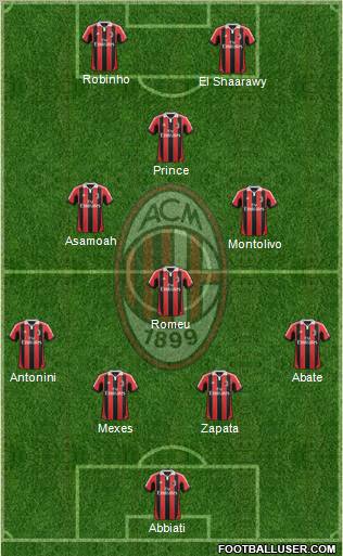 A.C. Milan Formation 2013
