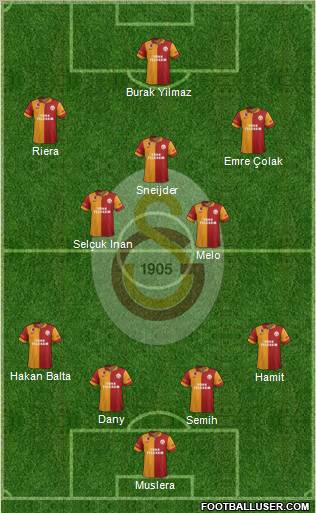 Galatasaray SK Formation 2013