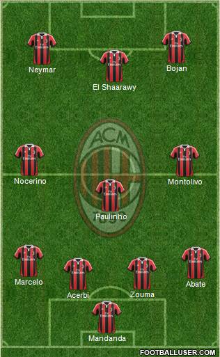 A.C. Milan Formation 2013