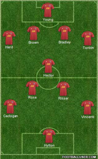 Aldershot Town Formation 2013