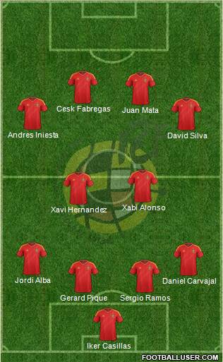 Spain Formation 2013