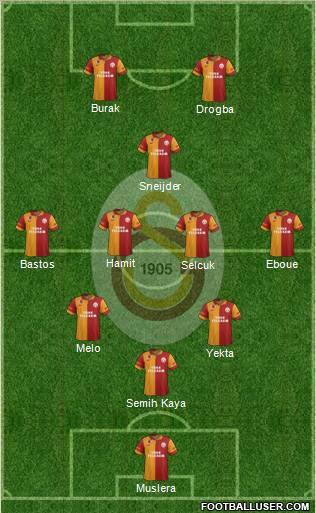 Galatasaray SK Formation 2013