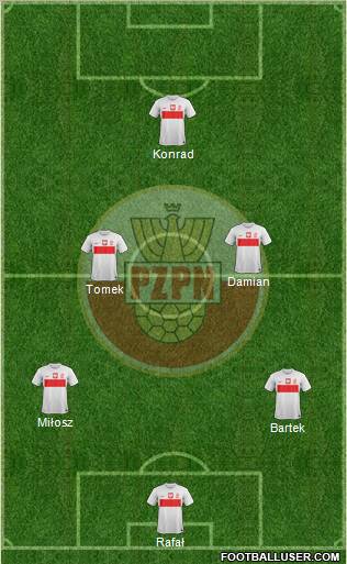 Poland Formation 2013