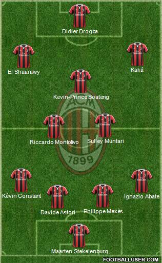 A.C. Milan Formation 2013