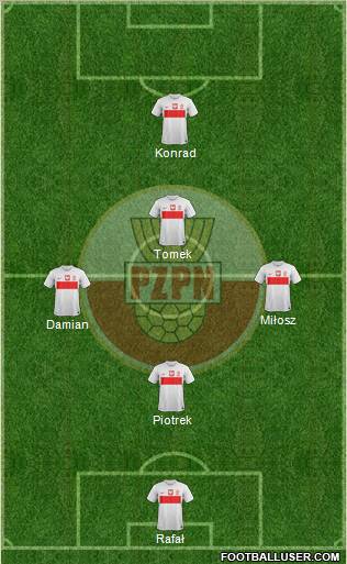 Poland Formation 2013