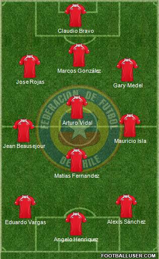Chile Formation 2013