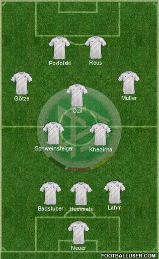 Germany Formation 2013